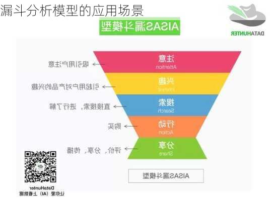 漏斗分析模型的应用场景