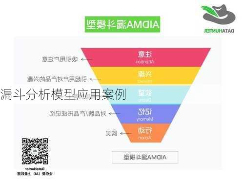 漏斗分析模型应用案例
