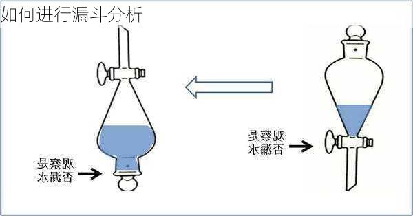 如何进行漏斗分析