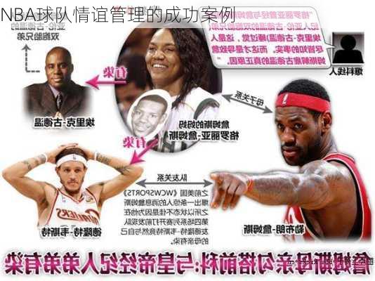 NBA球队情谊管理的成功案例