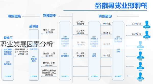 职业发展因素分析