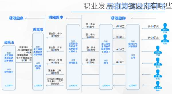 职业发展的关键因素有哪些