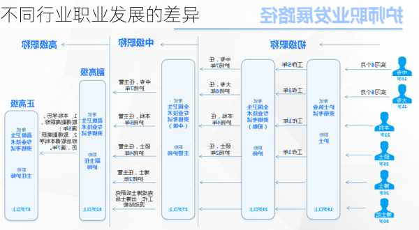 不同行业职业发展的差异