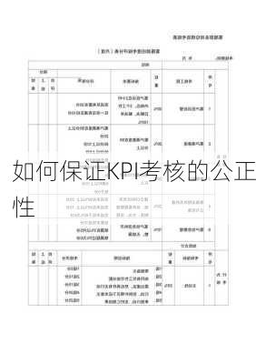 如何保证KPI考核的公正性