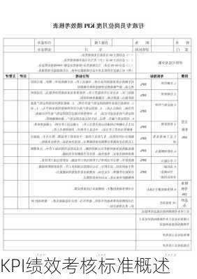 KPI绩效考核标准概述