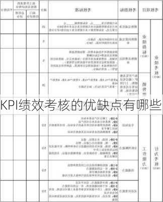 KPI绩效考核的优缺点有哪些
