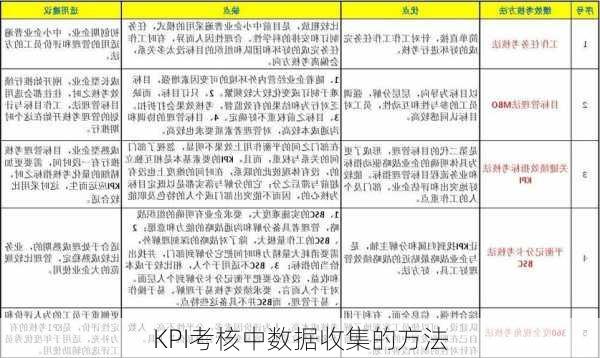 KPI考核中数据收集的方法
