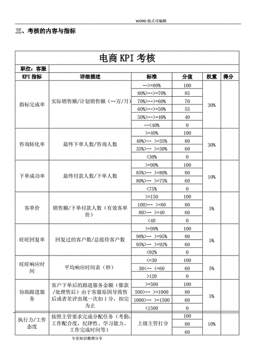 KPI绩效考核方案的制定