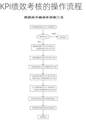 KPI绩效考核的操作流程