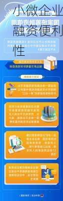 小微企业融资便利性