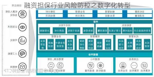 融资担保行业风险防控之数字化转型