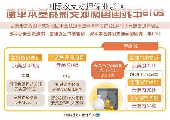 国际收支对担保业影响