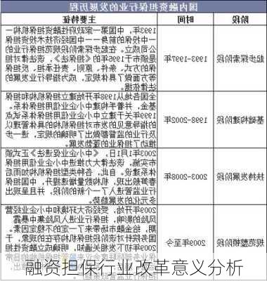融资担保行业改革意义分析