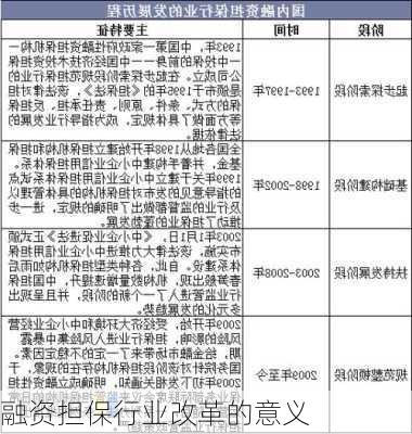 融资担保行业改革的意义