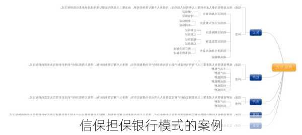 信保担保银行模式的案例