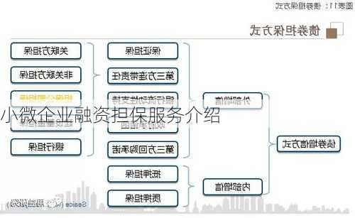 小微企业融资担保服务介绍