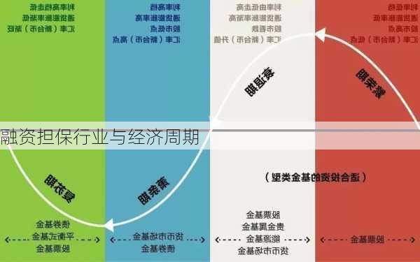 融资担保行业与经济周期