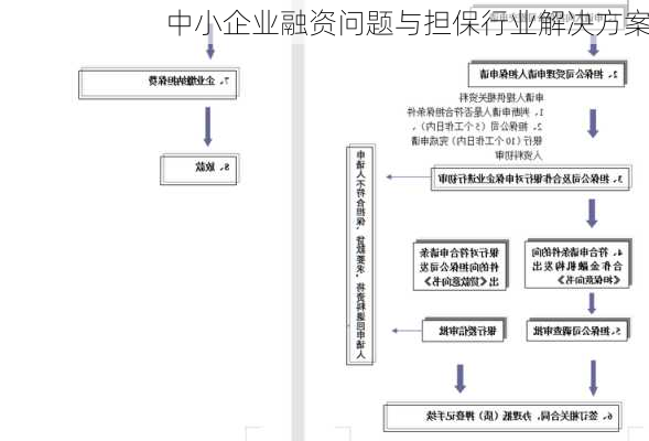 中小企业融资问题与担保行业解决方案