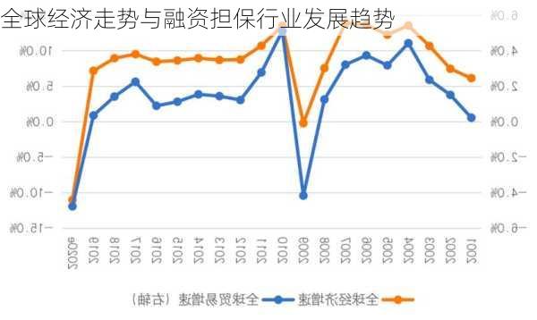 全球经济走势与融资担保行业发展趋势