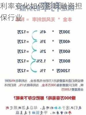 利率变化如何影响融资担保行业