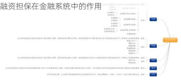 融资担保在金融系统中的作用