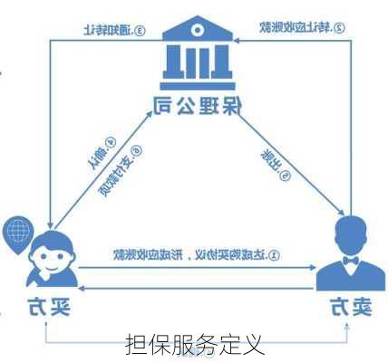 担保服务定义