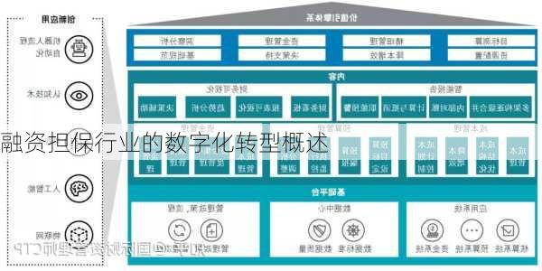 融资担保行业的数字化转型概述