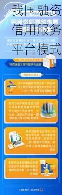 我国融资信用服务平台模式