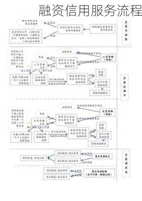 融资信用服务流程