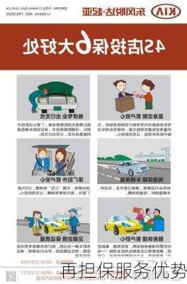 再担保服务优势