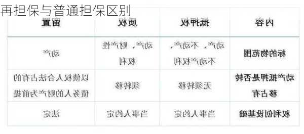 再担保与普通担保区别