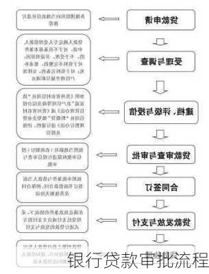 银行贷款审批流程