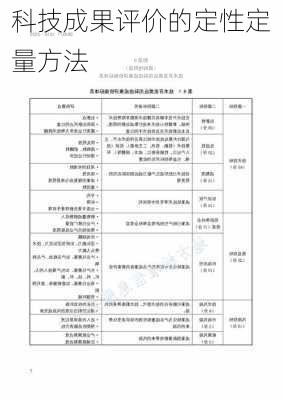 科技成果评价的定性定量方法