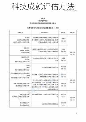科技成就评估方法
