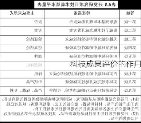 科技成果评价的作用