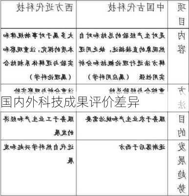 国内外科技成果评价差异