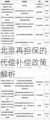 北京再担保的代偿补偿政策解析