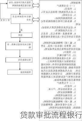 贷款审批流程银行
