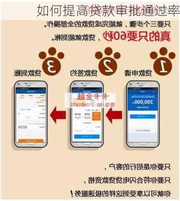 如何提高贷款审批通过率
