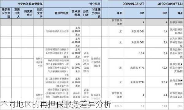 不同地区的再担保服务差异分析