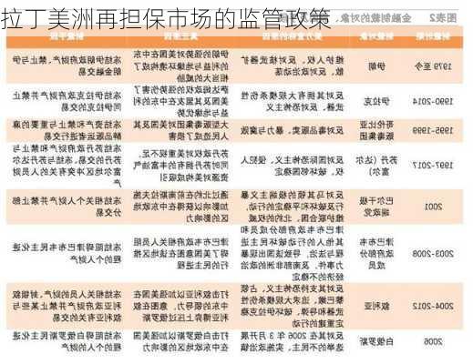 拉丁美洲再担保市场的监管政策