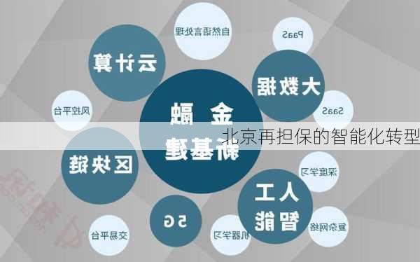 北京再担保的智能化转型