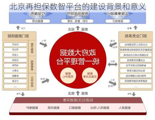 北京再担保数智平台的建设背景和意义
