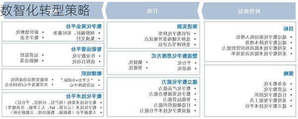 数智化转型策略