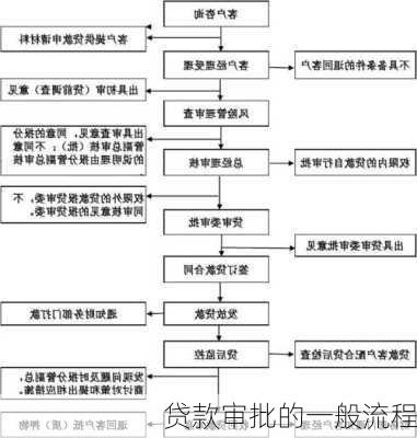 贷款审批的一般流程