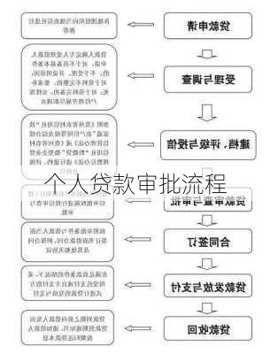个人贷款审批流程