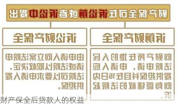 财产保全后贷款人的权益