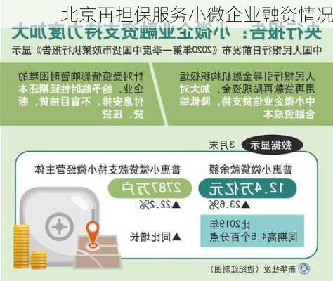 北京再担保服务小微企业融资情况