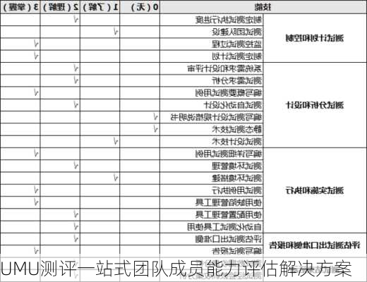 UMU测评一站式团队成员能力评估解决方案