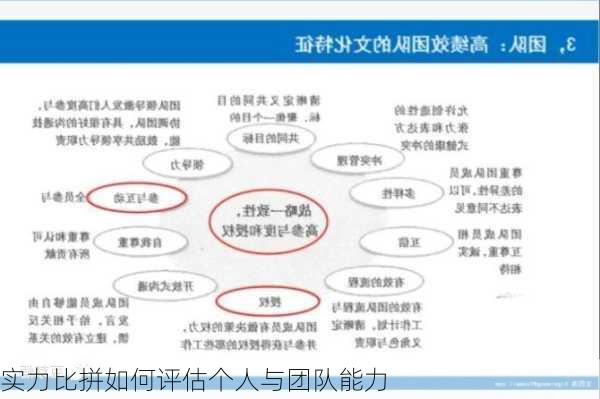 实力比拼如何评估个人与团队能力